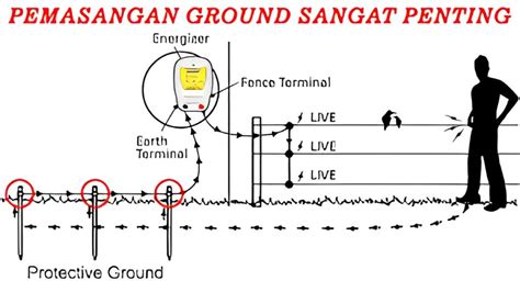 grounding listrik | PDF AURES EASY
