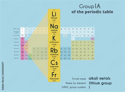 Group 1a