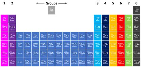 Group 3 Elements