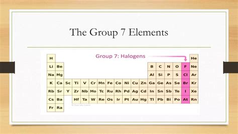 Group 7 Elements