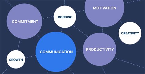 Group Dynamics For Teams