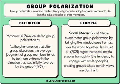 Group Polarization Example