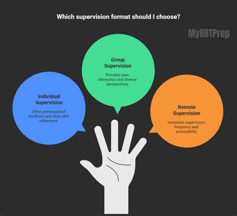 Group Supervision A Guide To Creative Practice Counselling Supervision Series