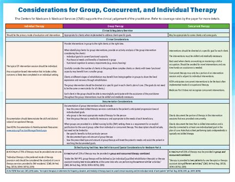 Download Group Therapy Documentation Requirements 