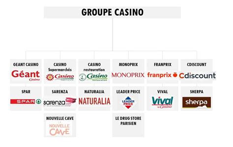 groupe casino!