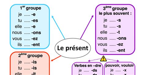 Groupe Du Verbe