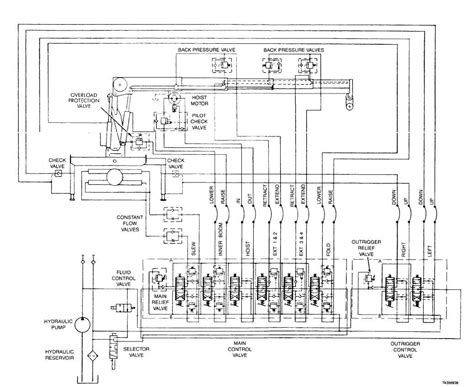 Download Grove Crane Wiring Diagram 
