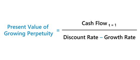 Growing Perpetuity Formula