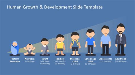 Growth And Development Ppt