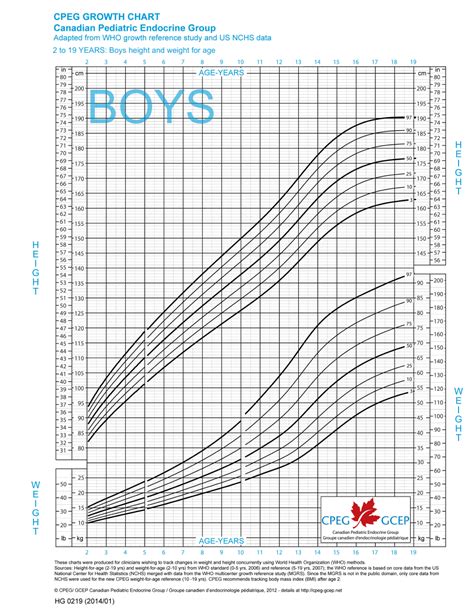 Growth Chart Boys Height