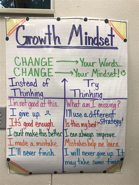 Growth Mindset In A Fourth Grade Class Abilene Growth Mindset  4th Grade - Growth Mindset, 4th Grade