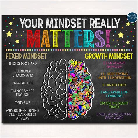 Growth Mindset Posters