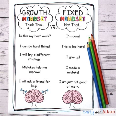 Growth Mindset Teaching Resources For 4th Grade Teach Growth Mindset  4th Grade - Growth Mindset, 4th Grade