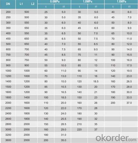 Grp Pipe Specification Drinking Water Fw