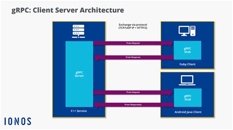 grpc Server in background thread c++ - Stack Overflow