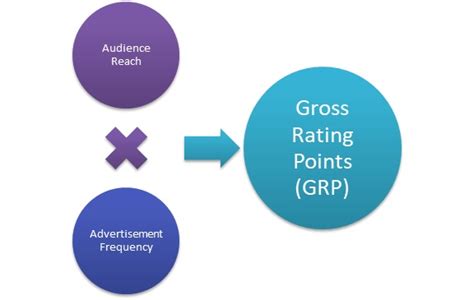 Grps Full Form