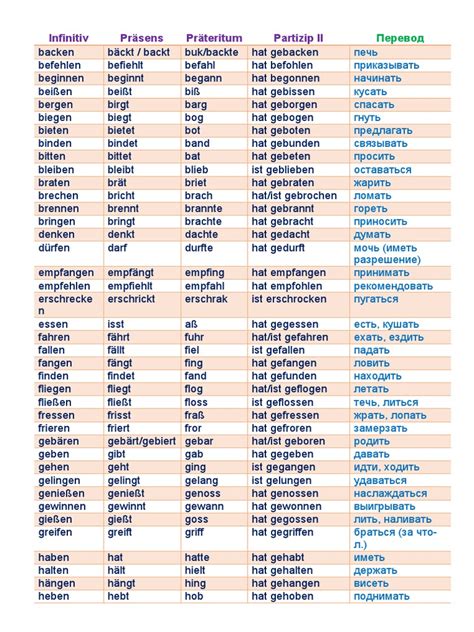 Grundform Vom Verb