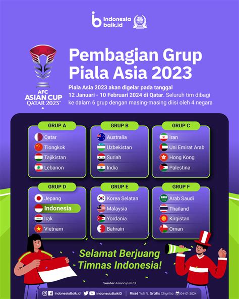 GRUP E PIALA ASIA：Dipastikan Tak Bertemu Timnas Indonesia dan Thailand ... -