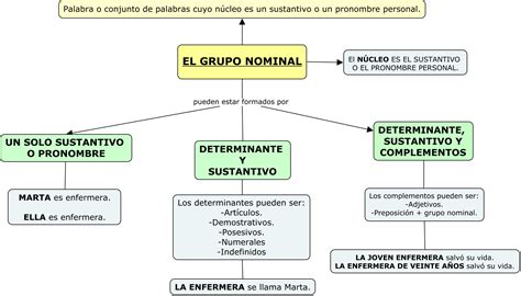 Grupo Nominal