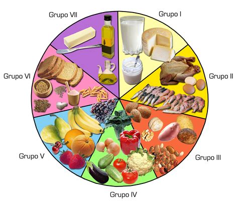 Grupos De Alimentos