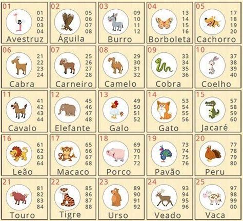 Grupos Do Bicho