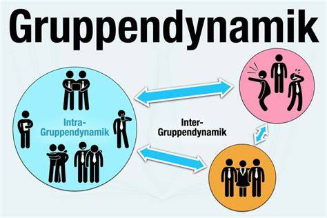 gruppendynamik der gegenwart