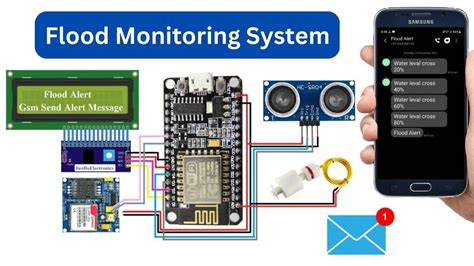 Gsm Web Based Flood Monitoring System