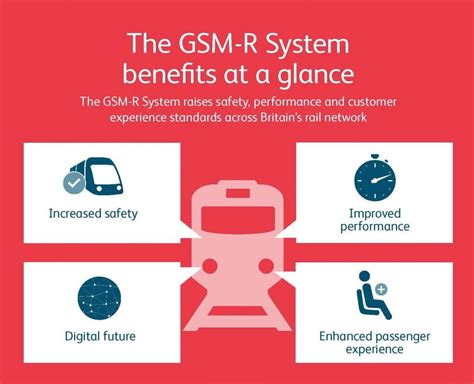 Full Download Gsm R Test System 