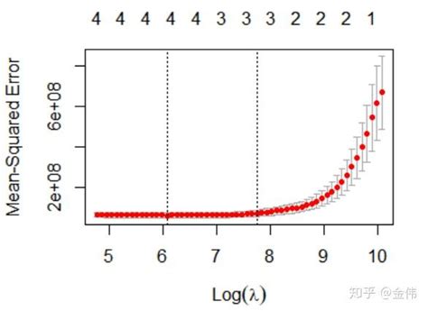 gsreg：自动模型设定和变量筛选 - 知乎 - 知乎专栏