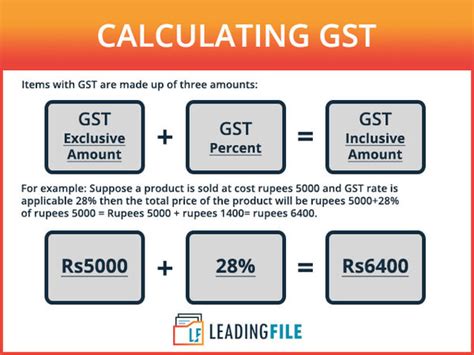 gst formula calculation