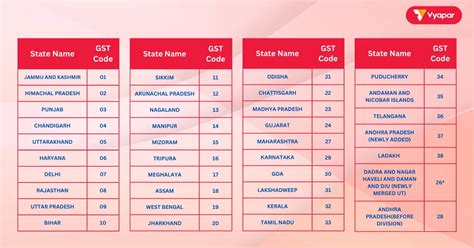 Gstin Number List