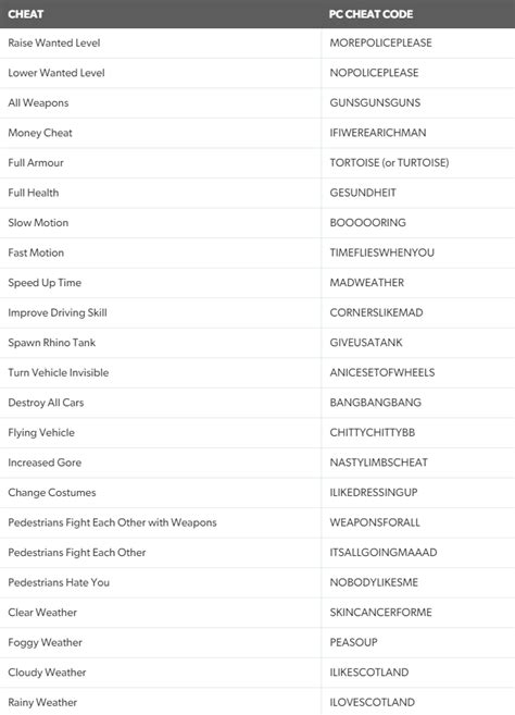 Gta 3 Cheat Codes