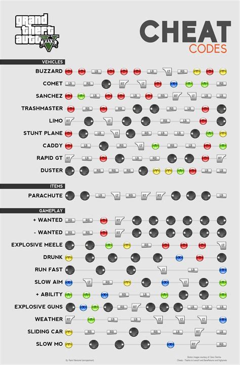 Gta 5 All Cheats Codes Pc