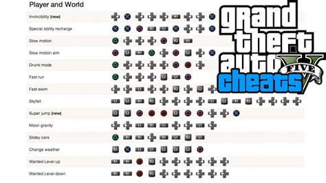 Gta 5 Cheat Codes Ps4