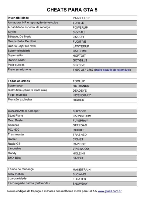 Gta 5 Cheats Pc