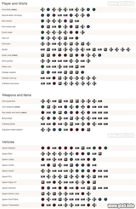 Gta 5 Cheats Ps4 Cheat