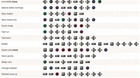 Gta 5 Cheats Walkthrough