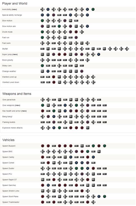 Gta 5 Codes Ps4