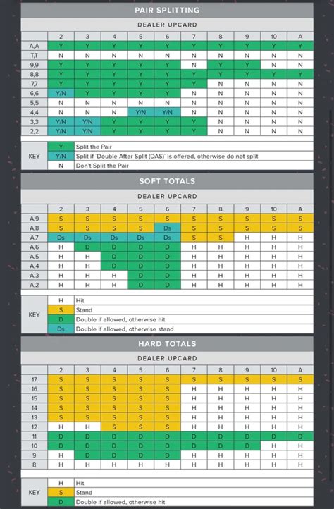 gta 5 online blackjack cheat sheet hrtq belgium