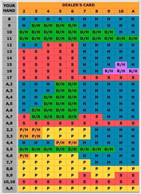 gta 5 online blackjack cheat sheet kyur