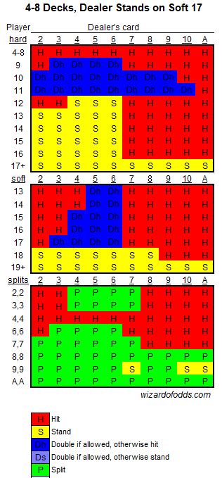 gta 5 online blackjack cheat sheet rlca