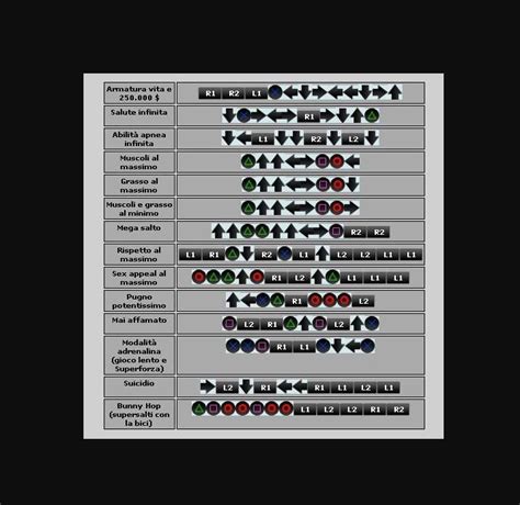 Gta Cheat San Andreas Ps2