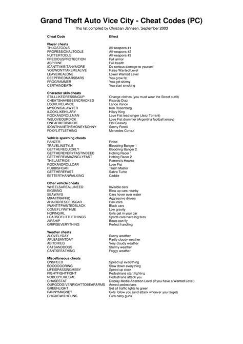 Gta City Cheat Codes