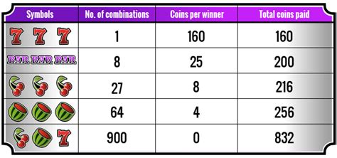 gta online slot machine odds inen