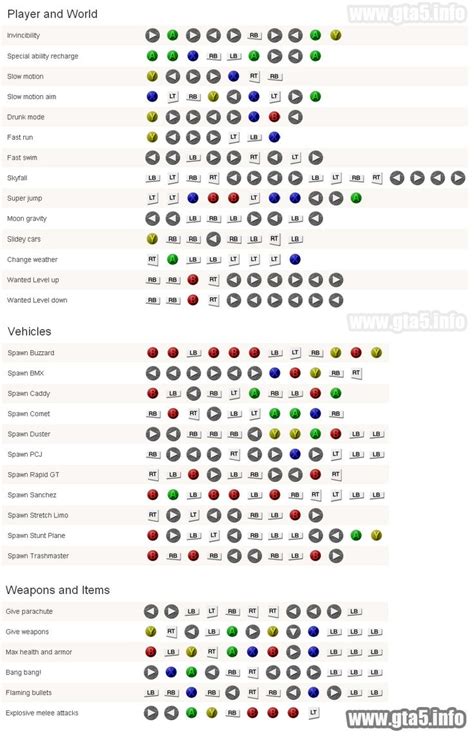 Gta V Cheat Codes Xbox 360