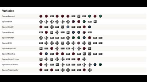 Gta V Ps3 Codigos