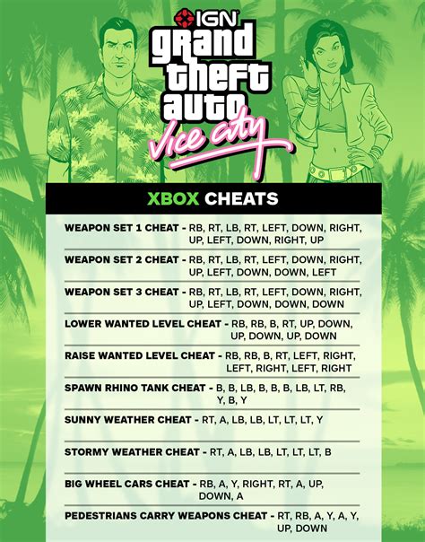 Gta Vc Cheats