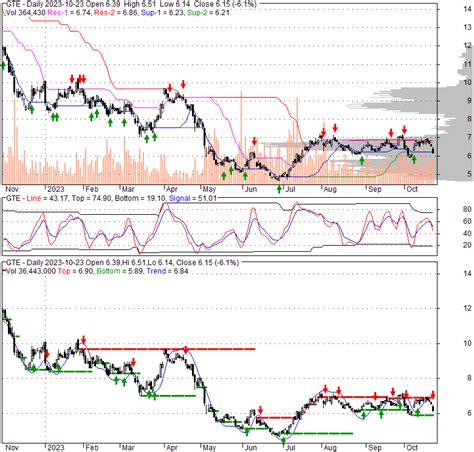 The 36-month beta value for FLGC is also noteworthy at 1.24. There 