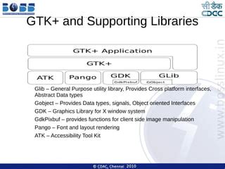 Download Gtk Programming In C 