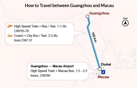 guangzhou to macau by ferry distance